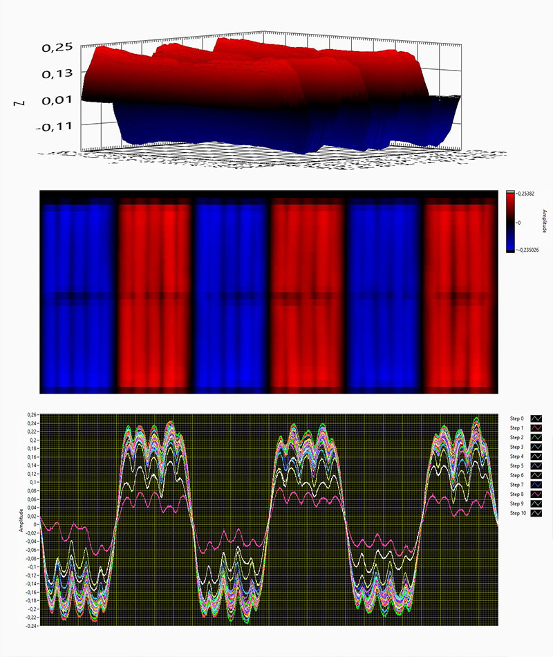 Output diagnostico